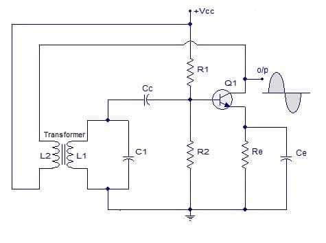 نوسان ساز پایه تنظیم شده - اساس کار اسیلاتور LC